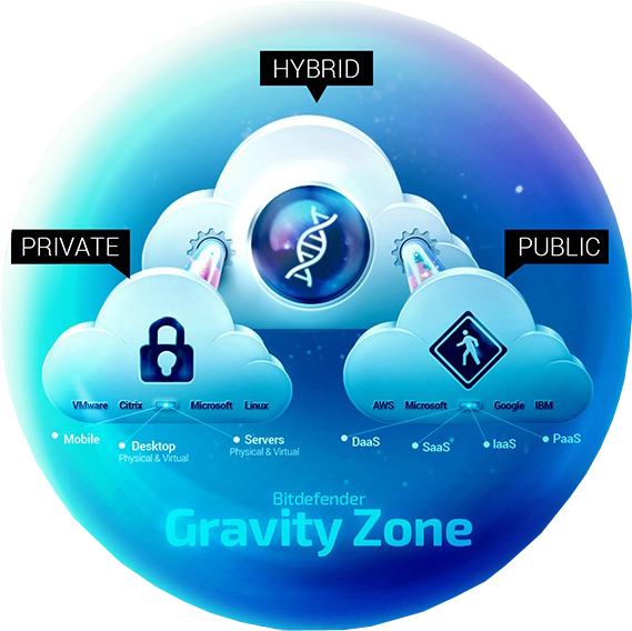 GravityZone.png